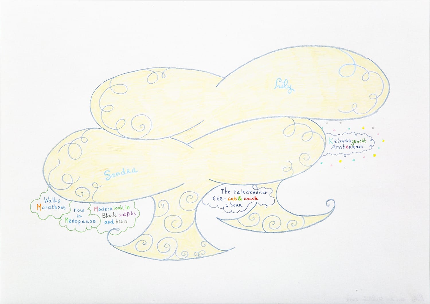 Abstract artwork with yellow, cloud-like shapes and handwritten text bubbles, including phrases about marathons and hairdressers.